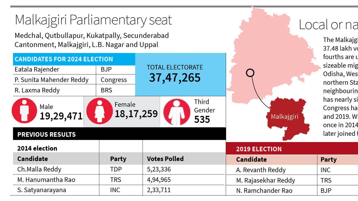 Hyderabad Lok Sabha Constituency Assembly Segments Telangana News: Largest constituency in Telangana, Hyderabad Malkajgiri